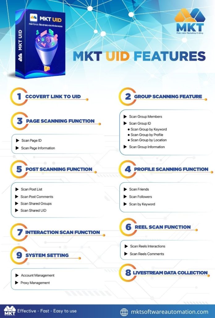 Features of MKT UID software