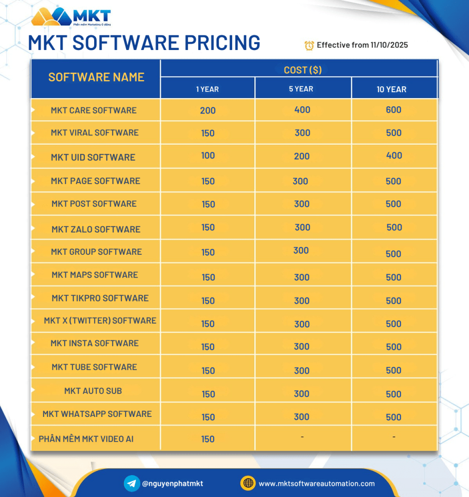MKT SOFTWARE PRICING